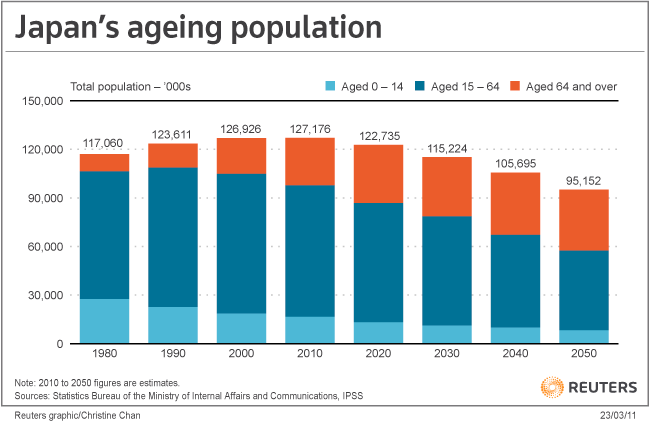 japan-s-struggle-with-an-aging-and-shrinking-population-nhk-world