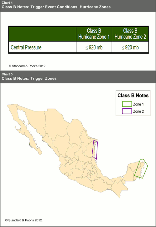 MultiCat Mexico Ltd. Series 2012-1 Class B notes hurricane zones and trigger parameters