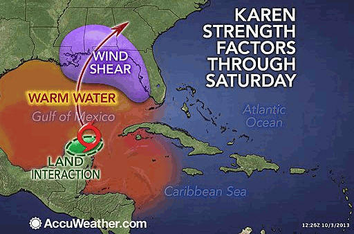 Tropical storm Karen and expected wind shear