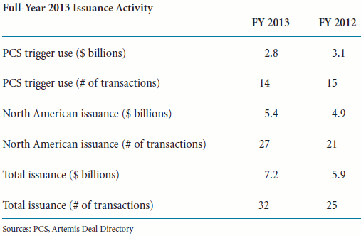 2013 catastrophe bond issuance and PCS trigger use