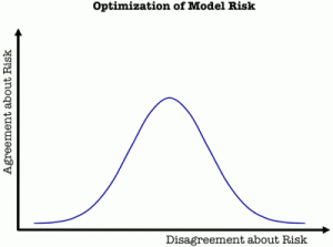 Optimisation of model risk