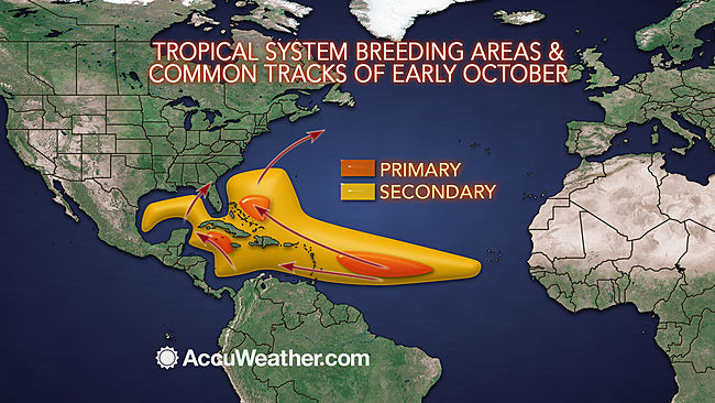 Atlantic tropical storm breeding areas and likely tracks in October