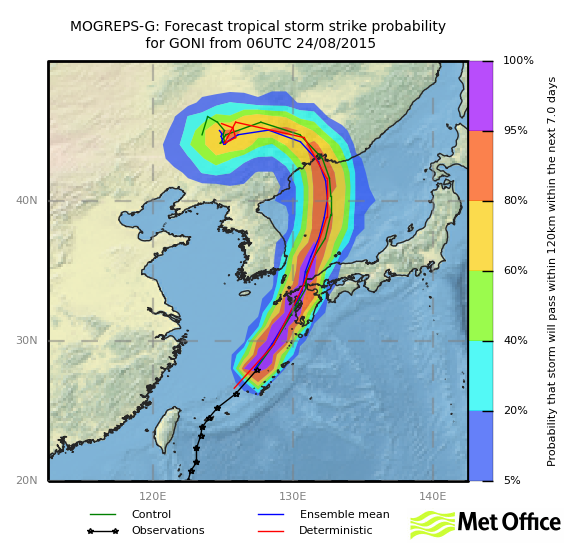 Typhoon Goni landfall strike probabilities