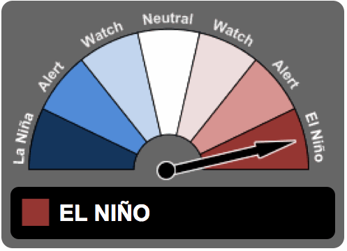 El Niño in decline but impacting global weather, ~50% chance of La Niña
