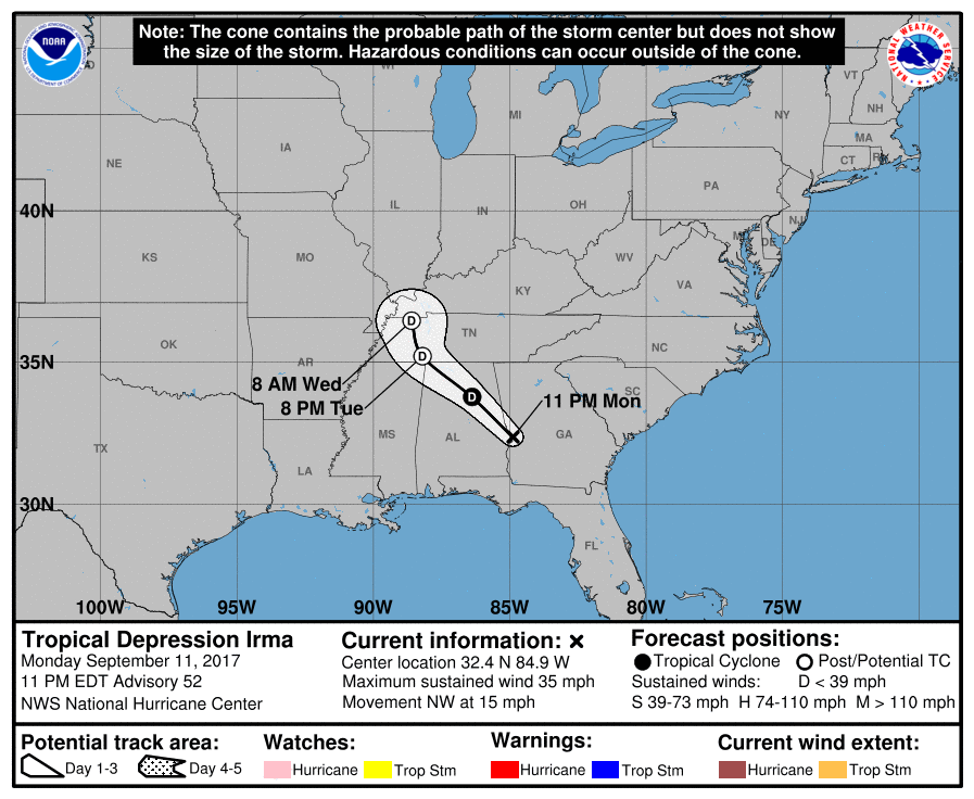 Hurricane Irma forecast track