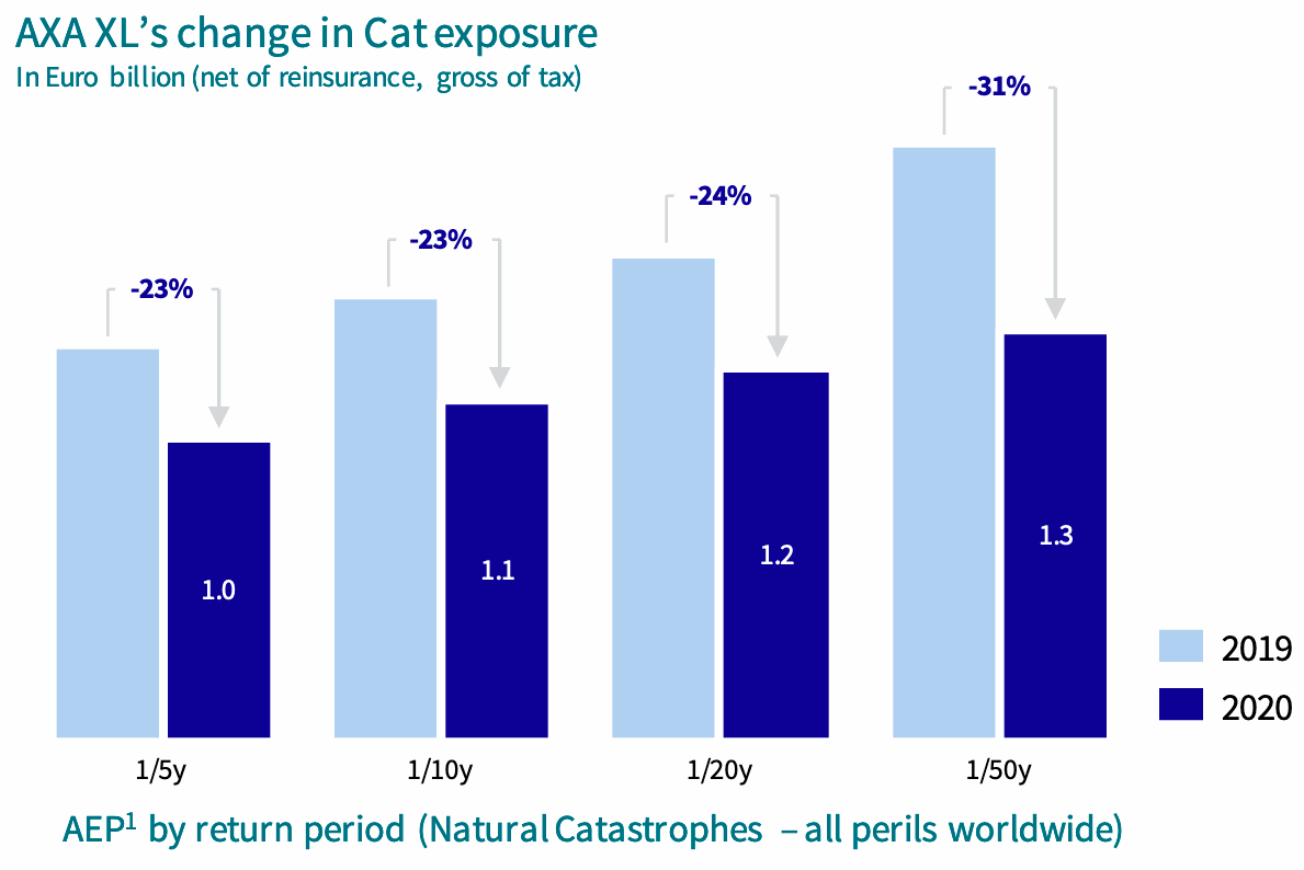 axa-catastrophe-exposure