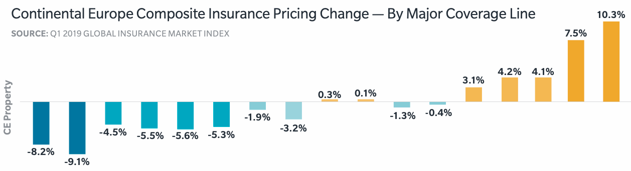 europe-property-insurance-pricing