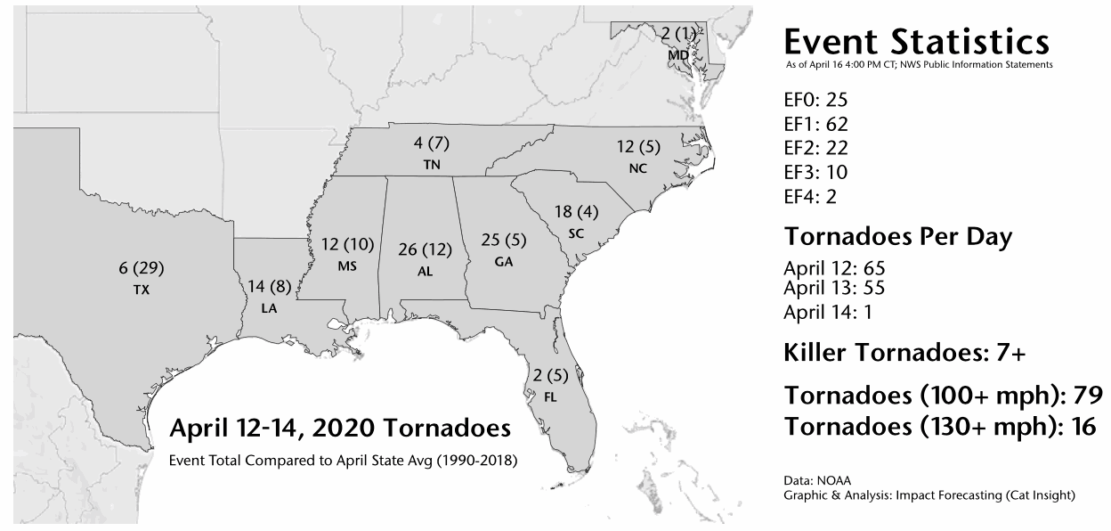 tornadoes-april-2020