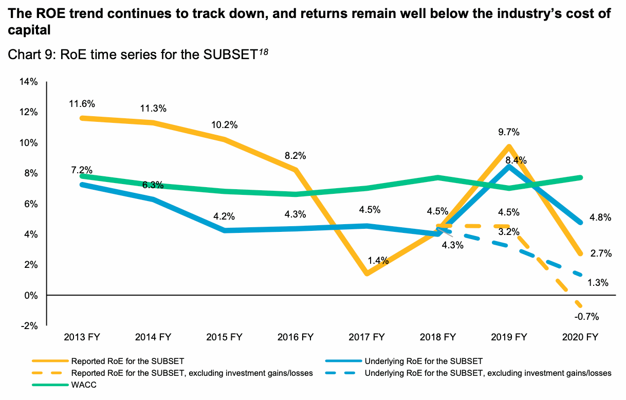 reinsurance-returns-on-equity-2020