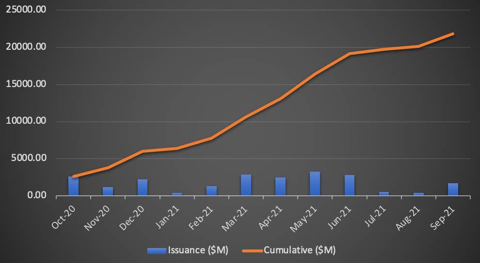 record-12-month-catastrophe-bond-ils-issuance