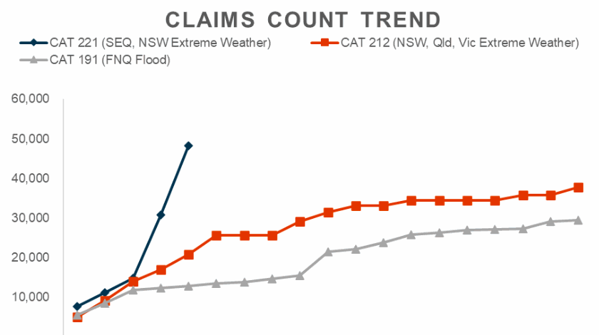 australian-flood-disaster-insurance-claims