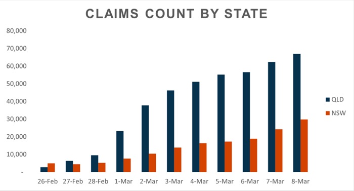 ica-flood-claims-by-state