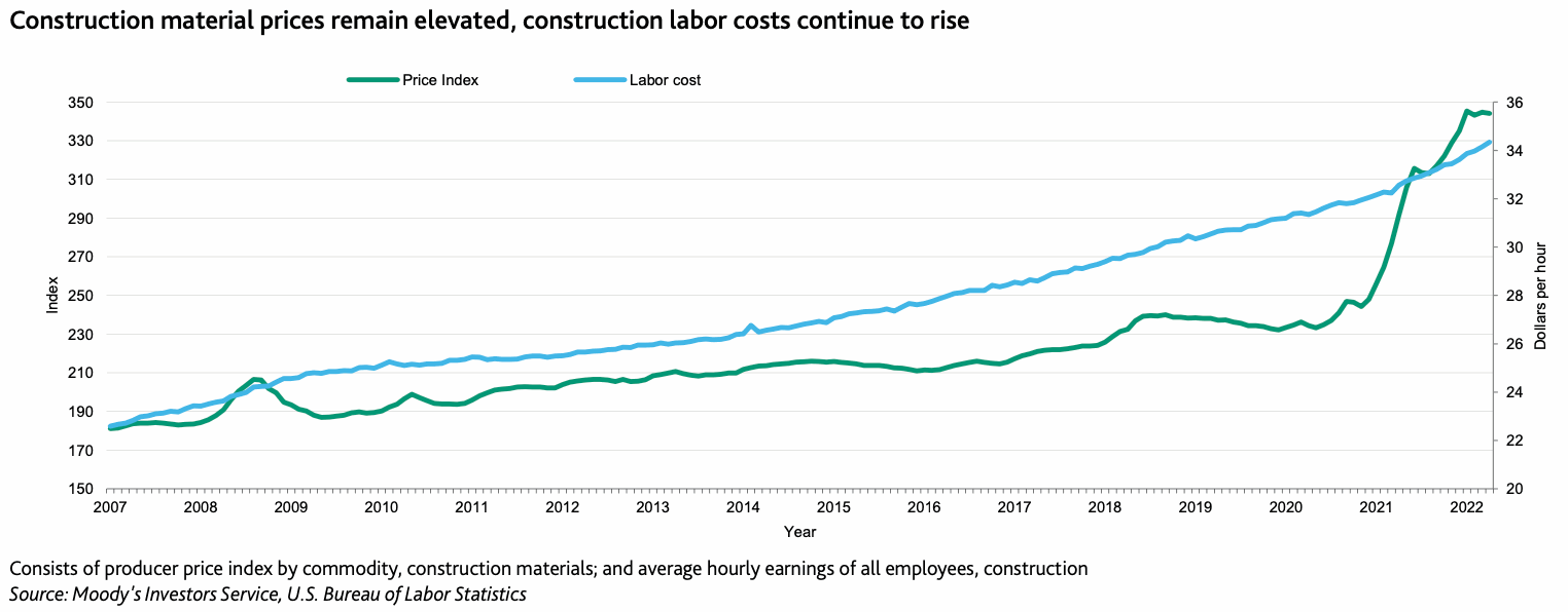 construction-labour-price-inflation-2022
