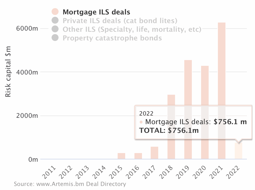mortgage-ils-issuance-iln-reinsurance