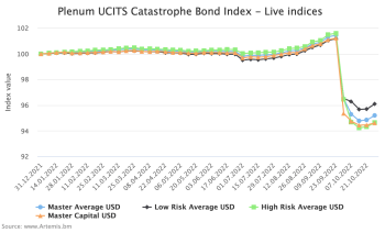 catastrophe-bond-index-ucits-funds-oct28-2022