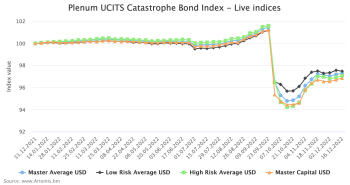 plenum-ucits-cat-bond-fund-index-16-12-2022