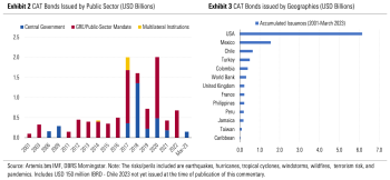 public-sector-catastrophe-bonds
