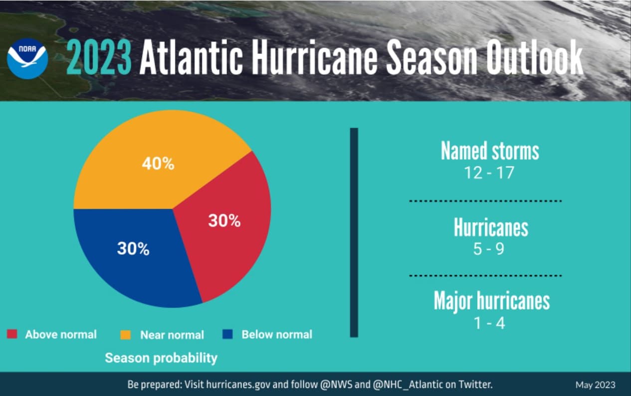 2023-atlantic-hurricane-season-forecast-noaa