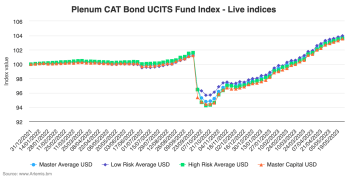 Catastrophe bond fund index chart