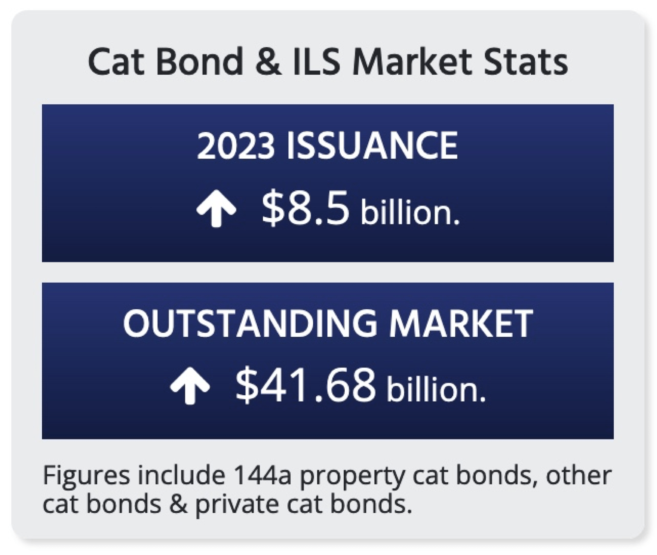 catastrophe-bond-market-statistics