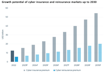 cyber-insurance-reinsurance-growth-potential