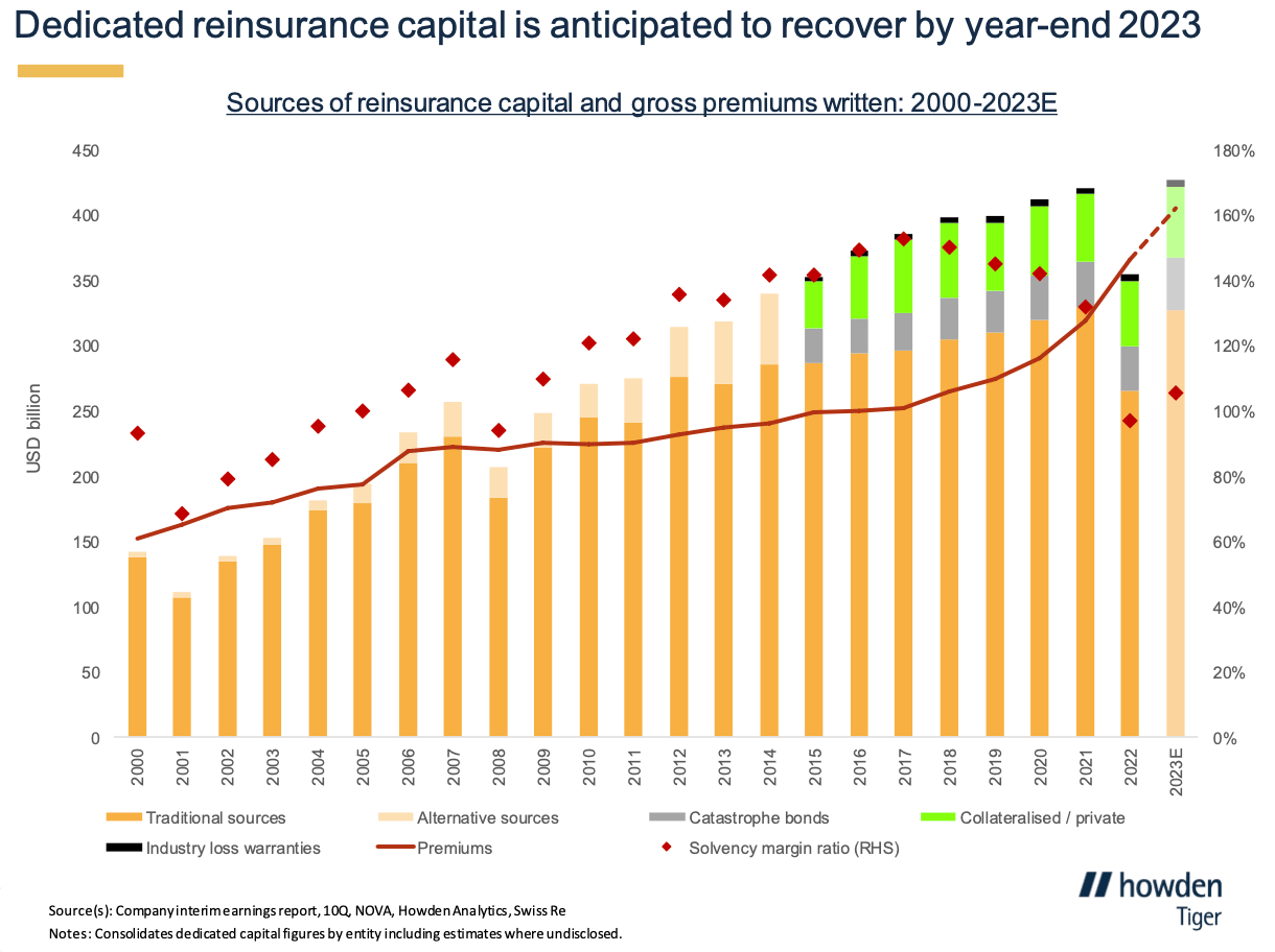 dedicated-reinsurance-capital-2023-traditional-alternative