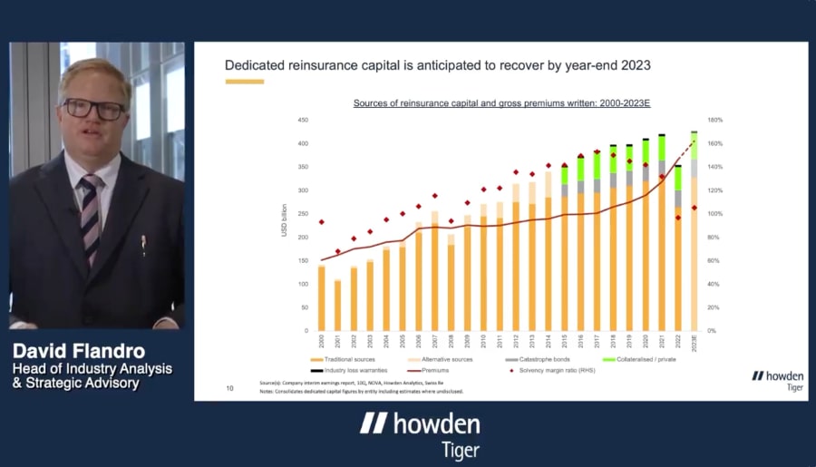 flandro-howden-reinsurance-capital-alternative-2023
