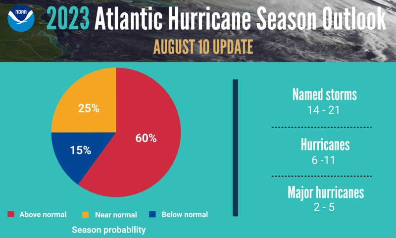 noaa-hurricane-forecast-august