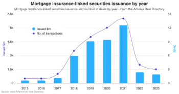 mortgage-insurance-linked-notes-issuance