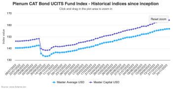 catastrophe-bond-fund-ucits-index