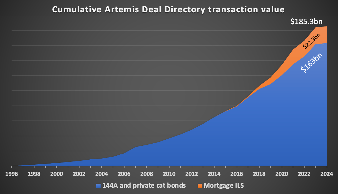 Artemis Deal Directory cumulative transaction value