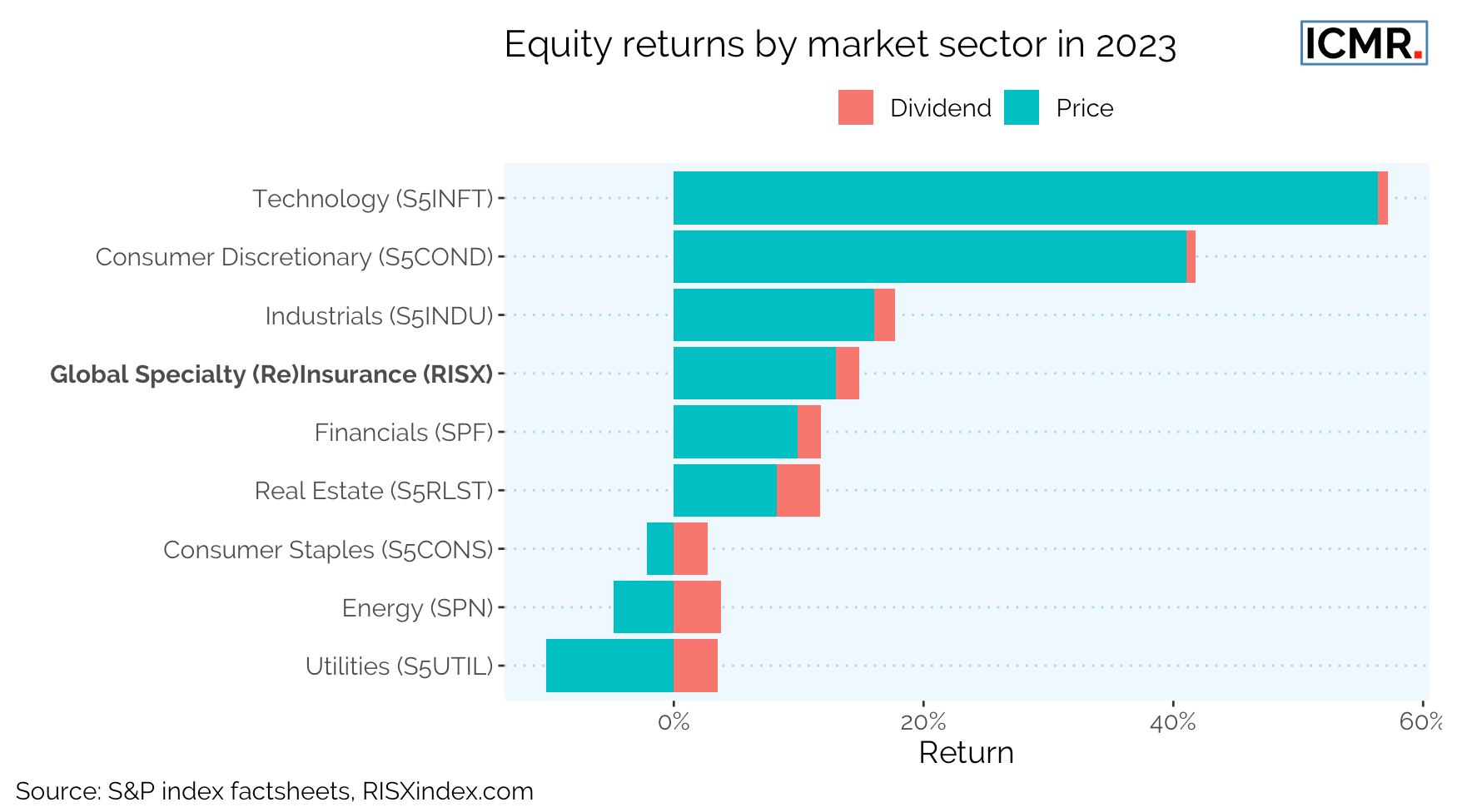 equity-market-returns-insurance-reinsurance