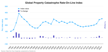 gc-global-property-catastrophe-rates-on-line