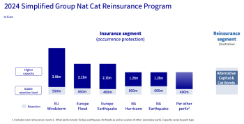 axa-2024-catastrophe-reinsurance-program