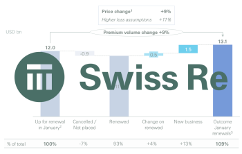 swiss-re-2023-results
