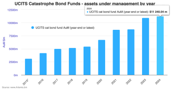 catastrophe-bond-fund-ucits-assets-under-management-feb2024