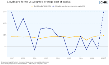 lloyds-performance-returns-cost-capital