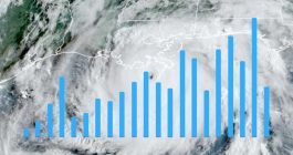 hurricane-catastrophe-bond-issuance
