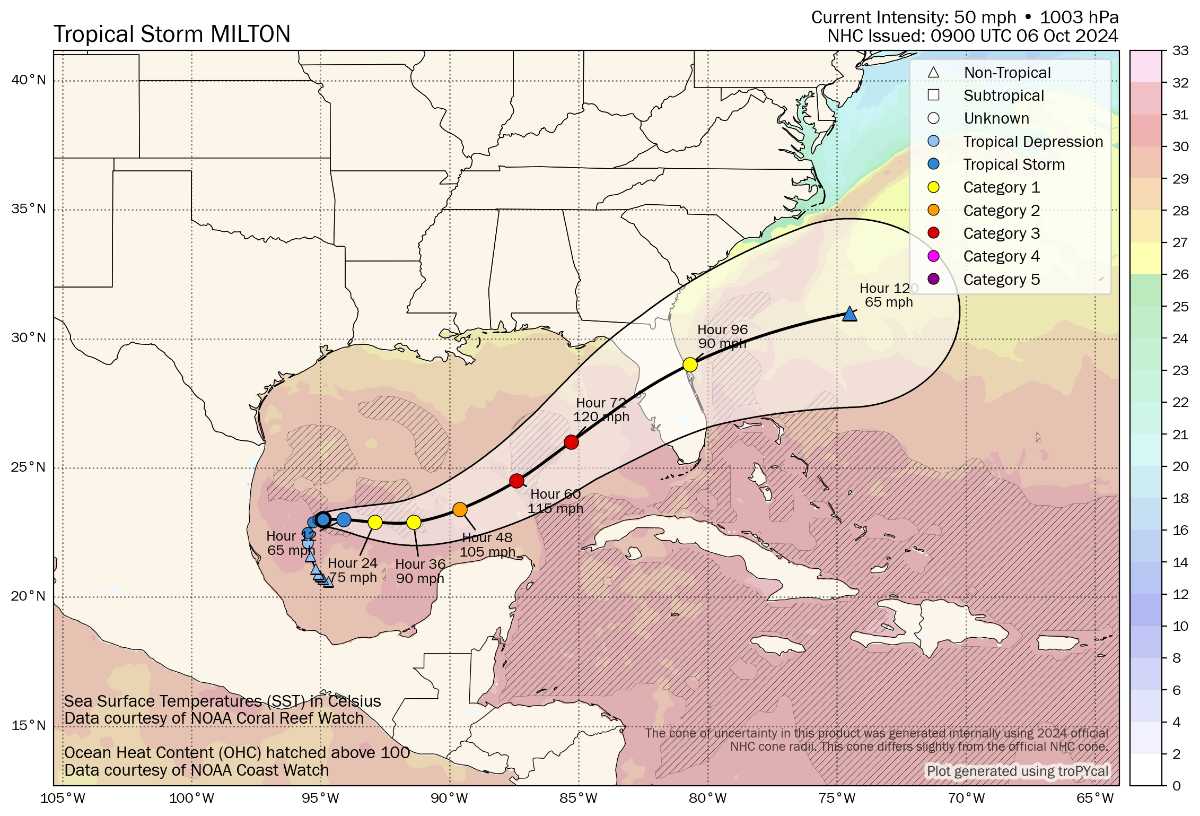 milton-storm-hurricane-florida-landfall-reinsurance-2.png