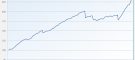 ils-fund-index-returns