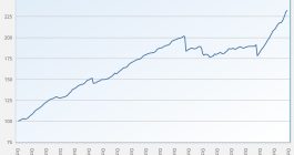 ils-fund-index-returns